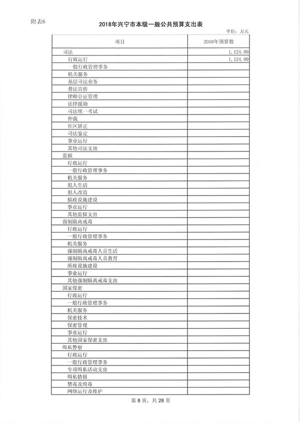 环球国际官网
2018年预算明细表-8.jpg