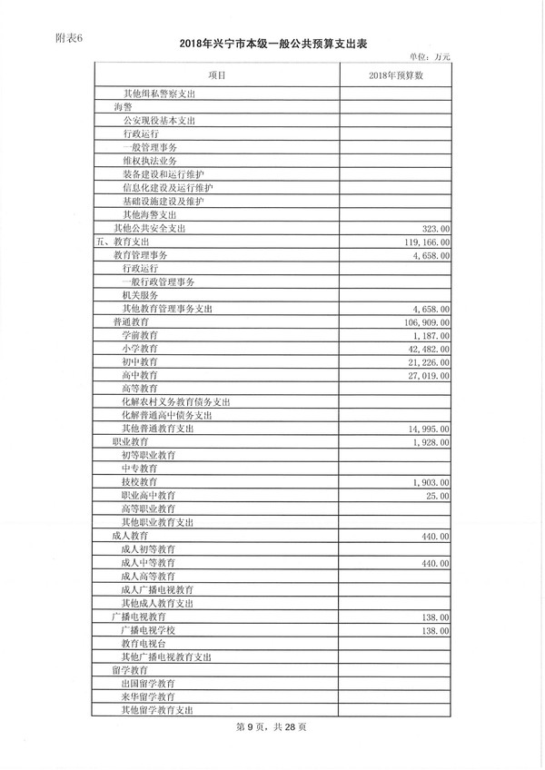 环球国际官网
2018年预算明细表-9.jpg