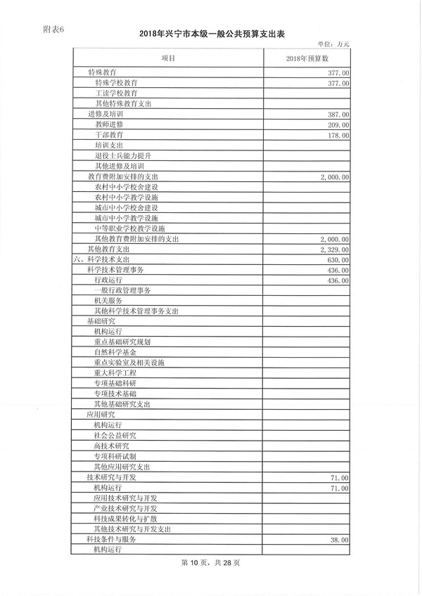环球国际官网
2018年预算明细表-10.jpg
