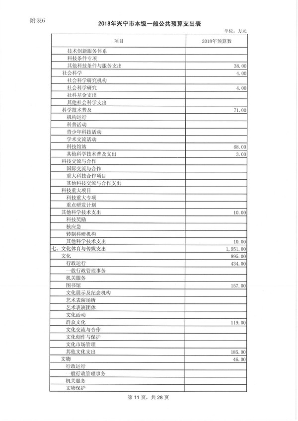 环球国际官网
2018年预算明细表-11.jpg