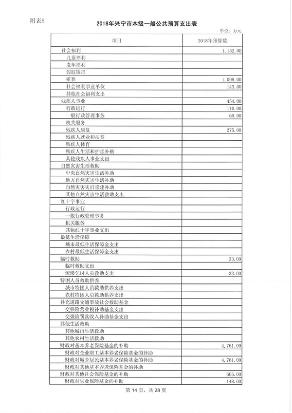 环球国际官网
2018年预算明细表-14.jpg