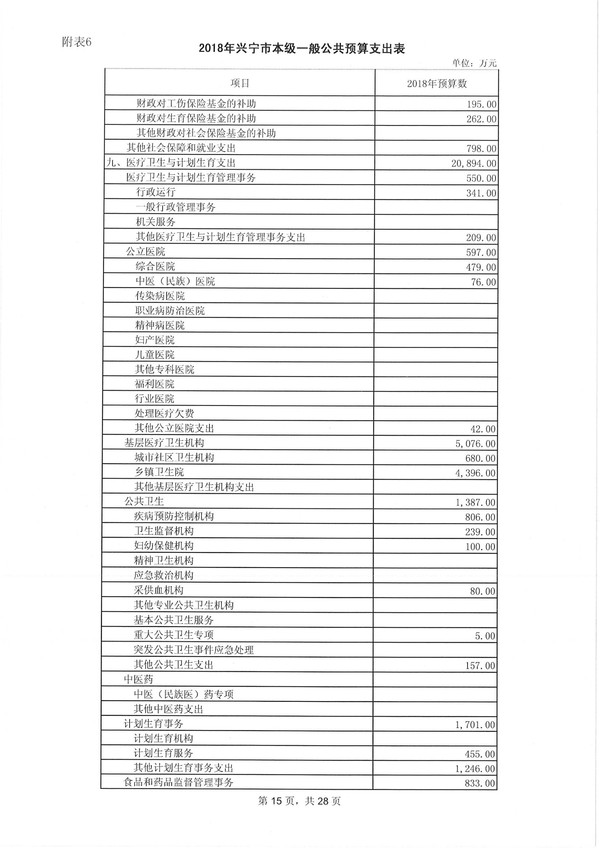 环球国际官网
2018年预算明细表-15.jpg