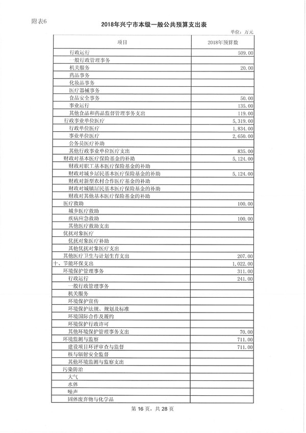 环球国际官网
2018年预算明细表-16.jpg