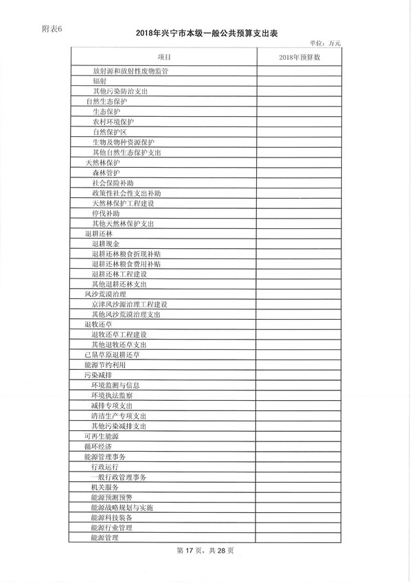 环球国际官网
2018年预算明细表-17.jpg