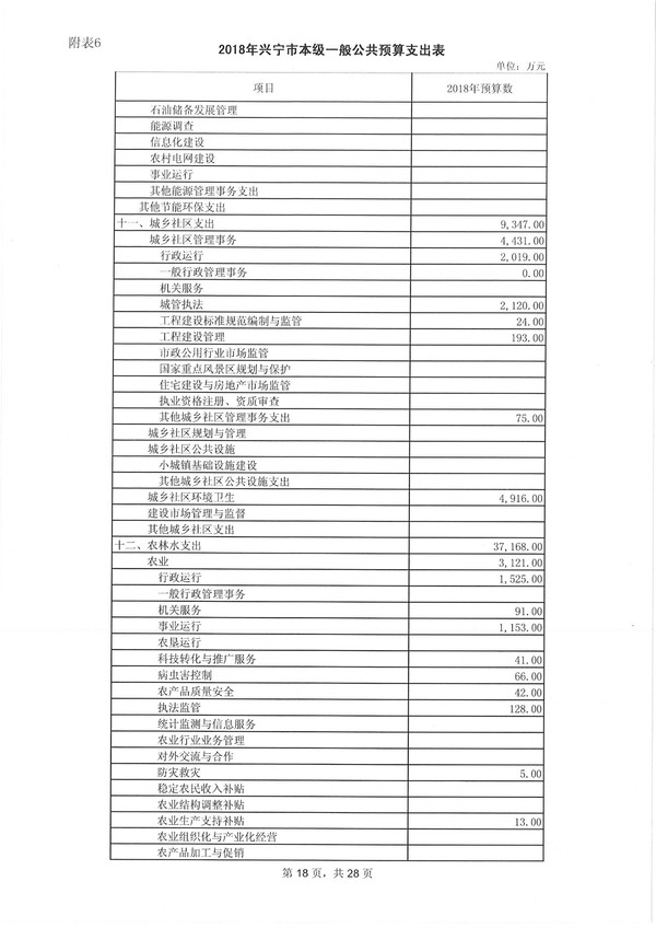 环球国际官网
2018年预算明细表-18.jpg