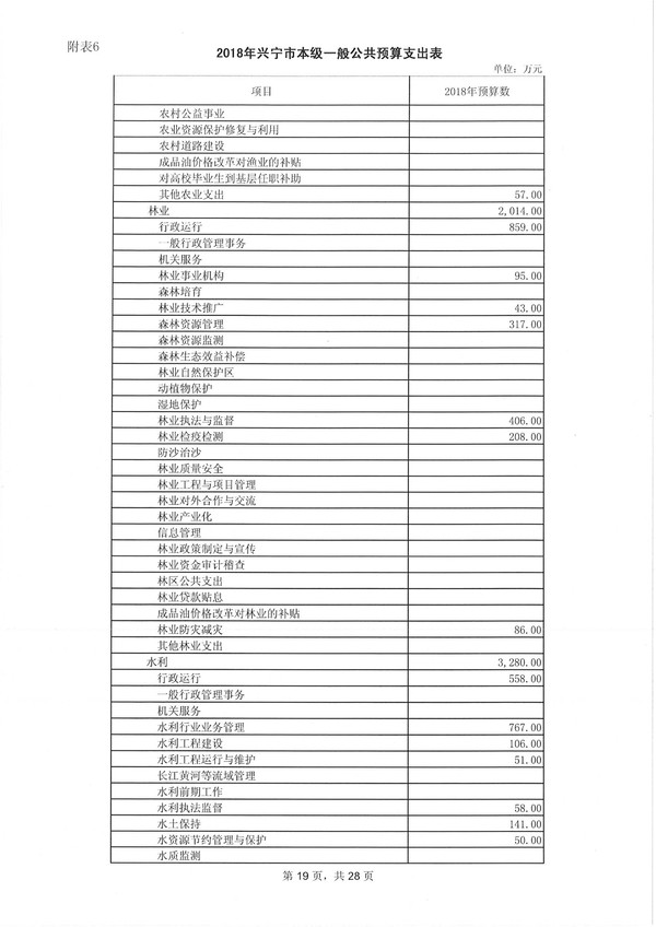 环球国际官网
2018年预算明细表-19.jpg