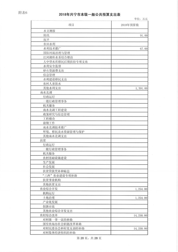 环球国际官网
2018年预算明细表-20.jpg