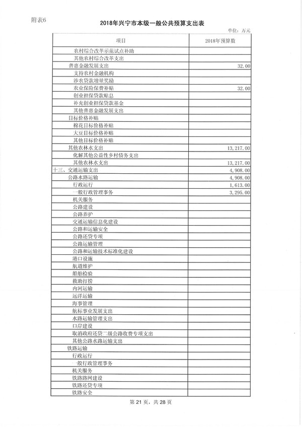 环球国际官网
2018年预算明细表-21.jpg