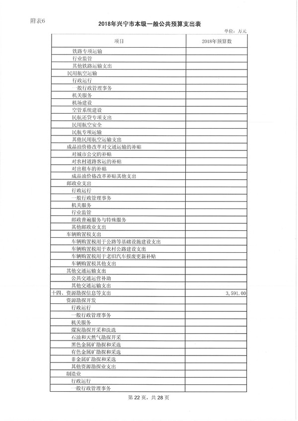 环球国际官网
2018年预算明细表-22.jpg