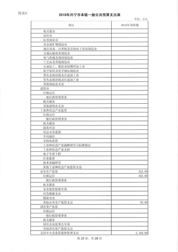 环球国际官网
2018年预算明细表-23.jpg