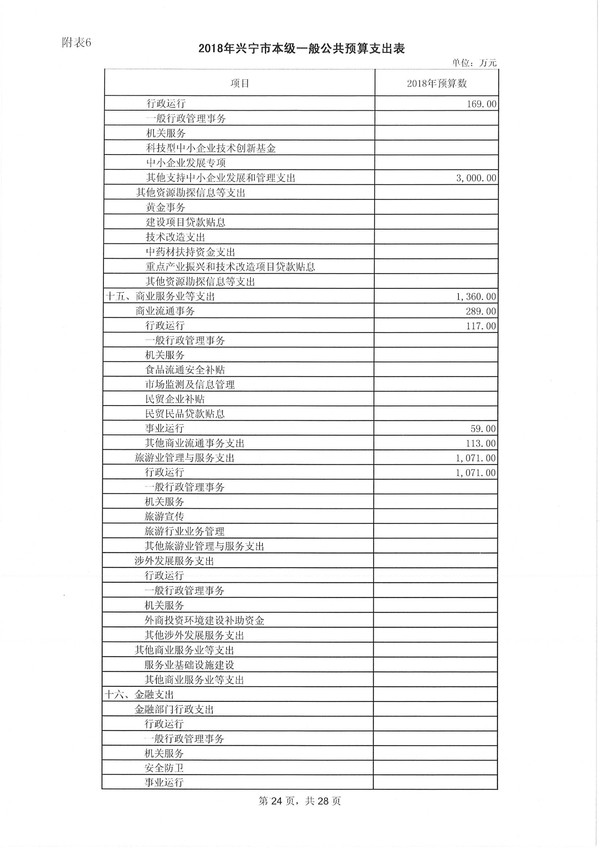 环球国际官网
2018年预算明细表-24.jpg
