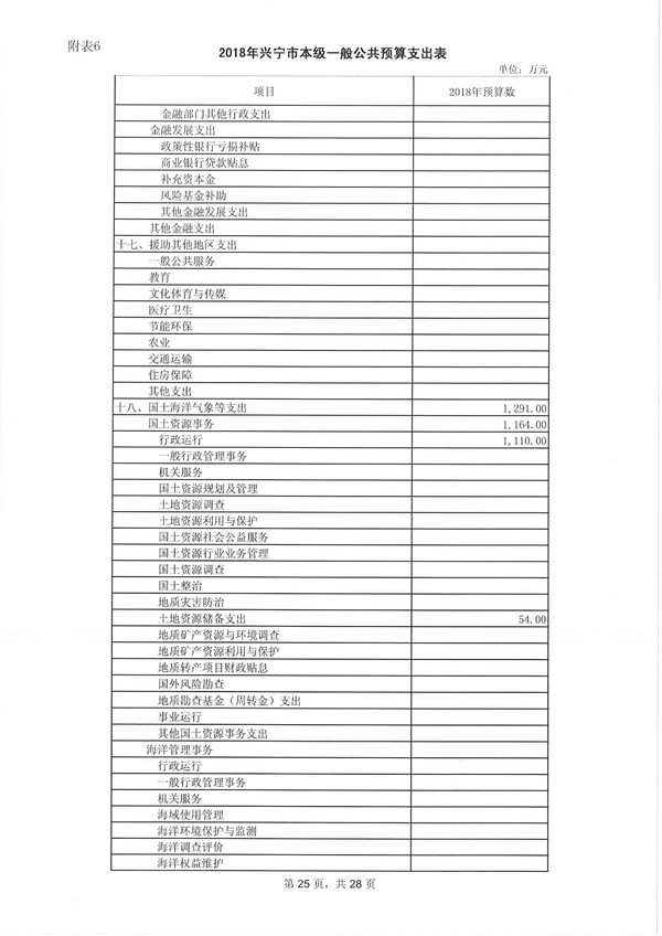 环球国际官网
2018年预算明细表-25.jpg