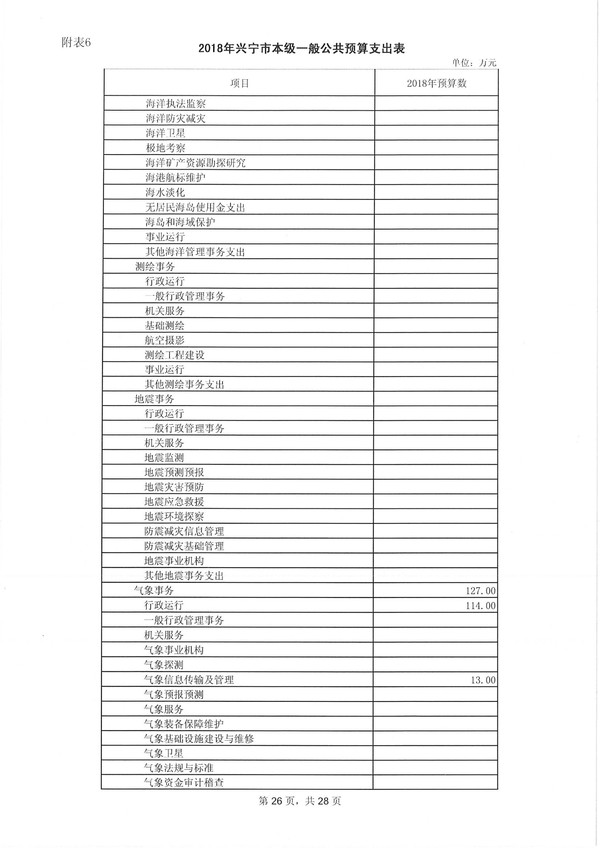 环球国际官网
2018年预算明细表-26.jpg