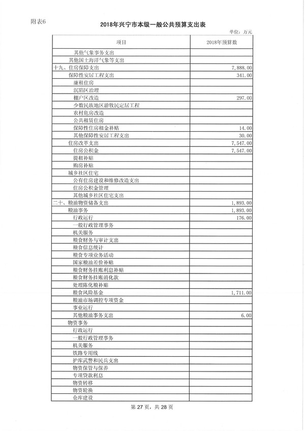 环球国际官网
2018年预算明细表-27.jpg