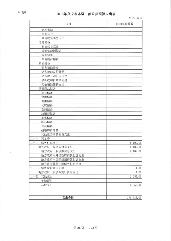 环球国际官网
2018年预算明细表-28.jpg