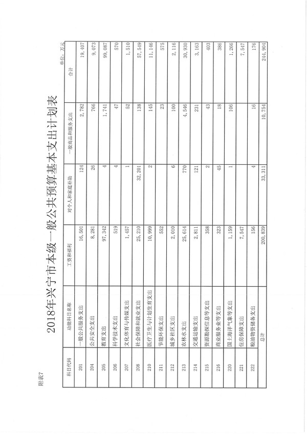 环球国际官网
2018年预算明细表-29.jpg