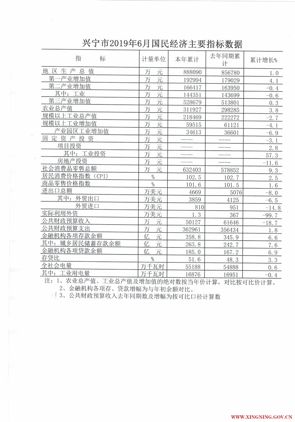 环球国际官网
2019年6月主要经济指标数据.jpg
